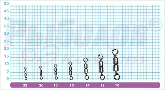 Размеры двойных вертлюжков Owner 52457 W Crane