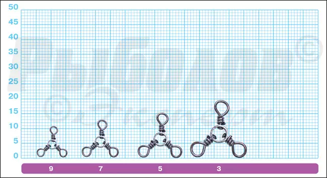 Размеры тройных вертлюжков Owner 52477 3 Ways Swivel