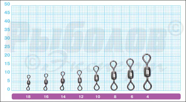 Размеры вертлюжков Owner 52481 Crane Swivel