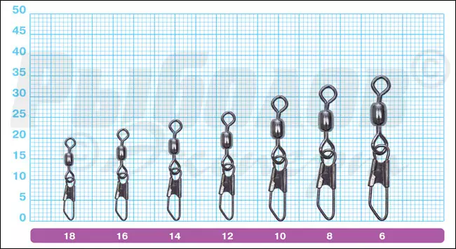 Размеры застежек с вертлюжком Owner 52482 Snap Swivel