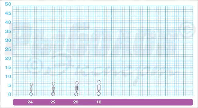 Размеры вертлюжков Owner 81091 Hera Rolling Swivel
