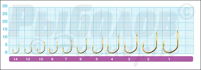 Размеры крючков Owner 50046 Iseama